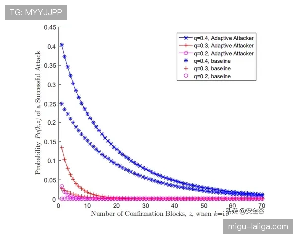 进攻效率114.3接近历史纪录 比赛节奏与效率双提升